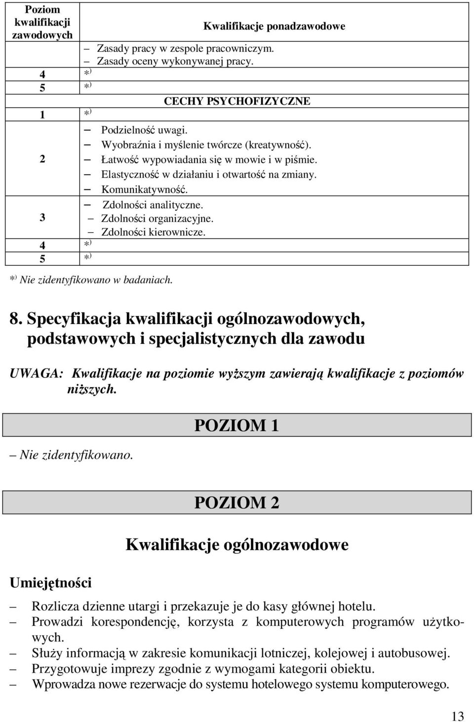 3 Zdolności organizacyjne. Zdolności kierownicze. 4 * ) 5 * ) * ) Nie zidentyfikowano w badaniach. 8.