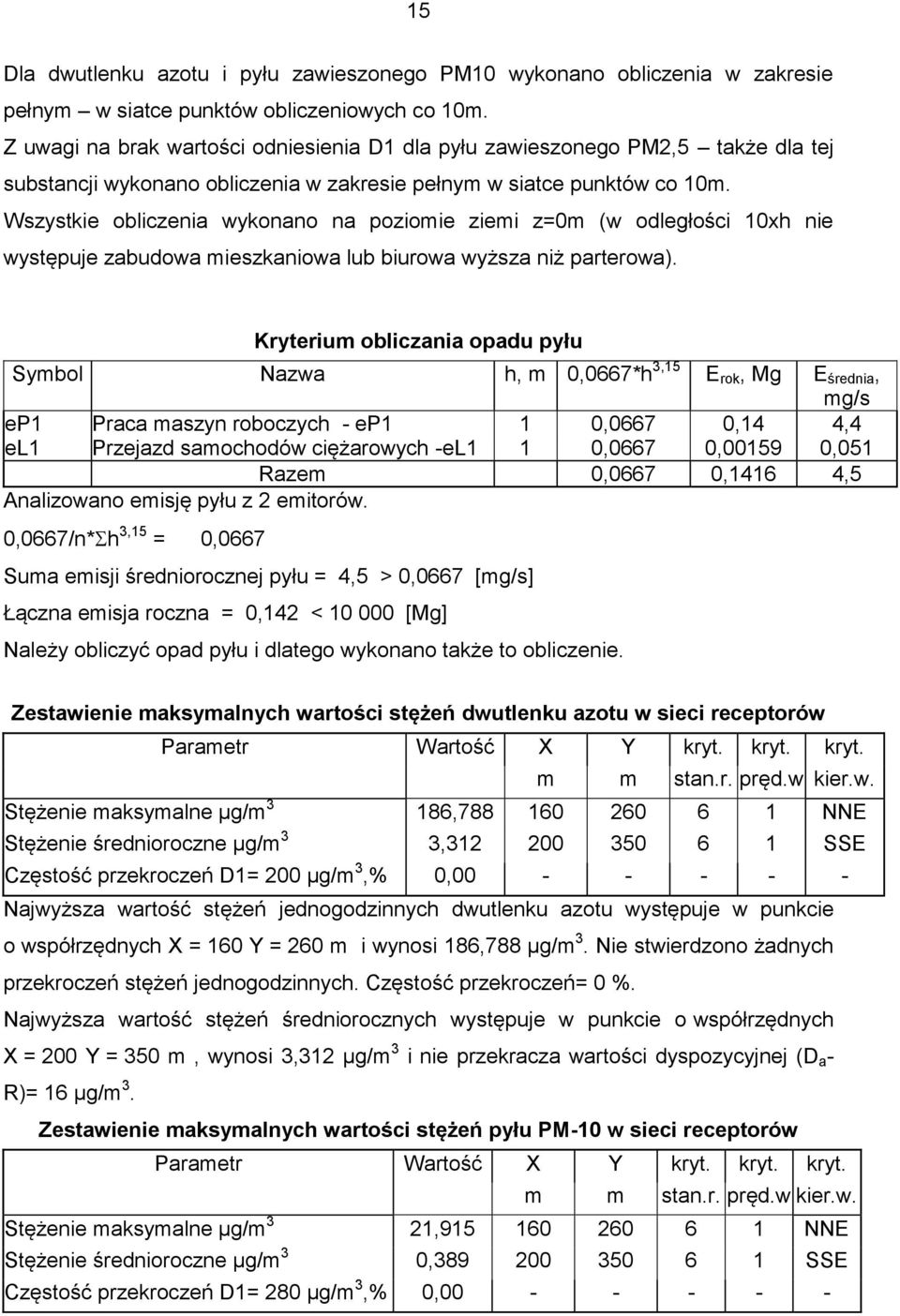 Wszystkie obliczenia wykonano na poziomie ziemi z=0m (w odległości 10xh nie występuje zabudowa mieszkaniowa lub biurowa wyższa niż parterowa).