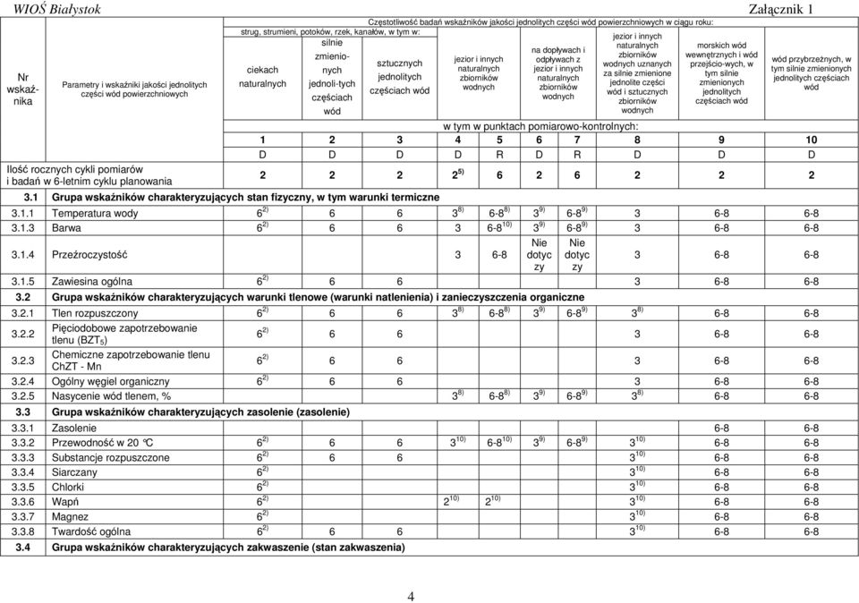 rzek, kanałów, w tym w: jezior i innych silnie naturalnych morskich wód na dopływach i zmienionych naturalnych jezior i innych zbiorników wewnętrznych i wód jezior i innych odpływach z sztucznych