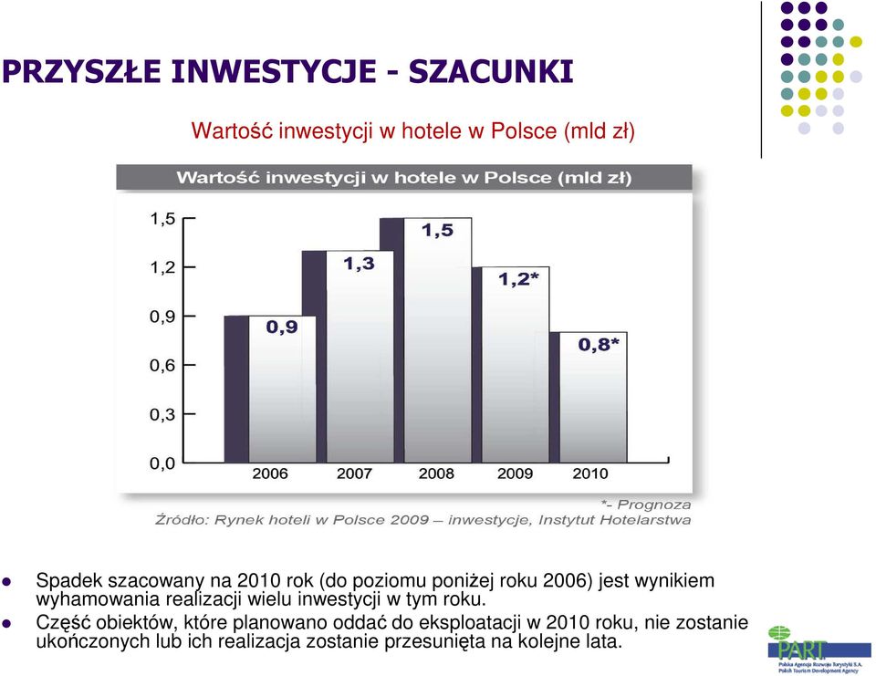 realizacji wielu inwestycji w tym roku.