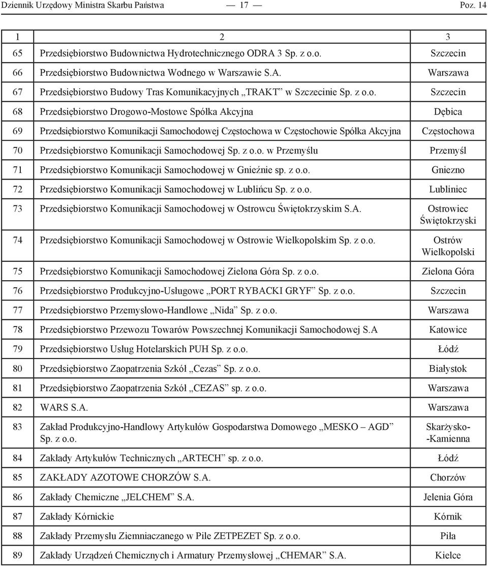 Komunikacji Samochodowej Sp. z o.o. w Przemyślu Przemyśl 71 Przedsiębiorstwo Komunikacji Samochodowej w Gnieźnie sp. z o.o. Gniezno 72 Przedsiębiorstwo Komunikacji Samochodowej w Lublińcu Sp. z o.o. Lubliniec 73 Przedsiębiorstwo Komunikacji Samochodowej w Ostrowcu Świętokrzyskim S.