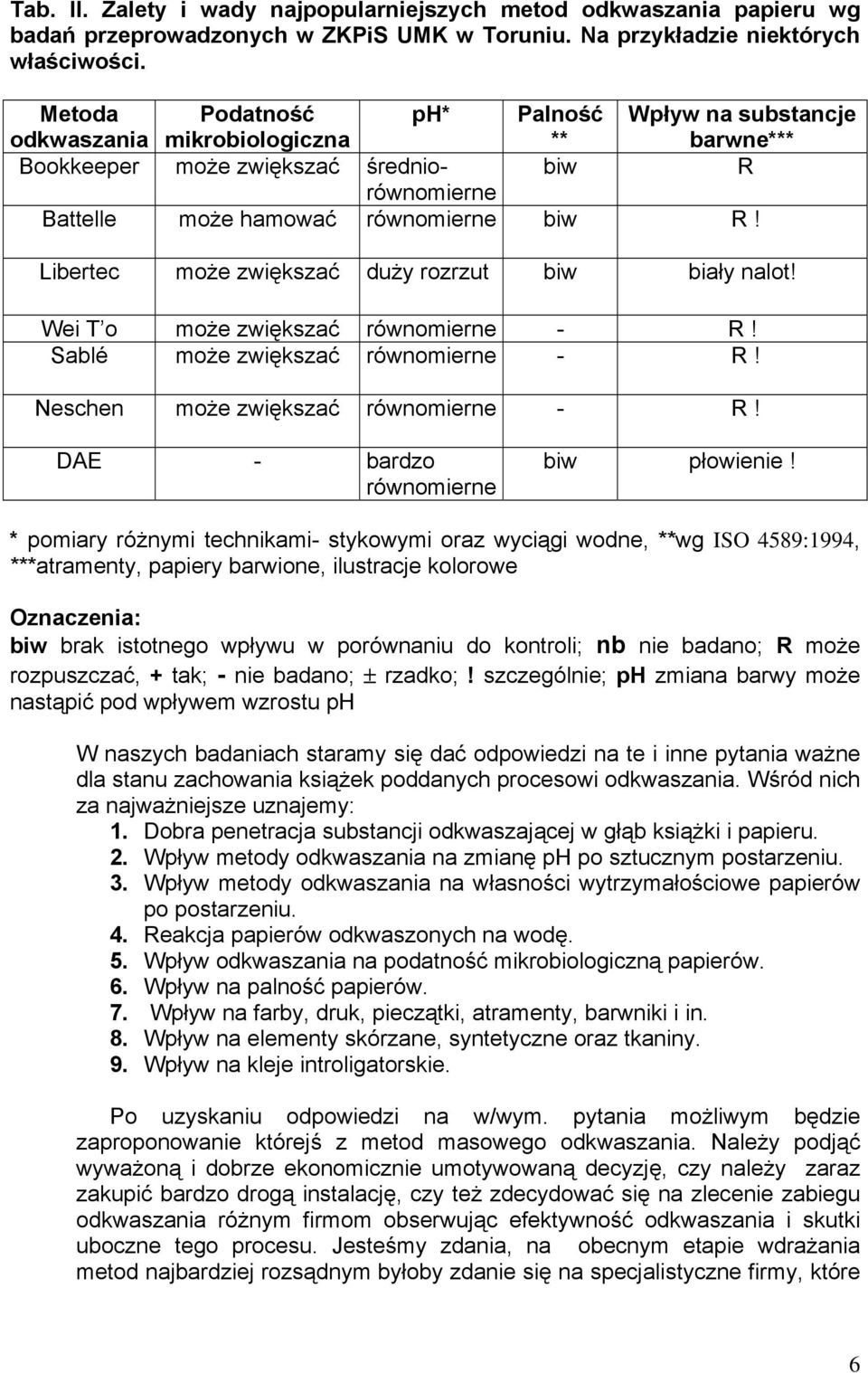 Libertec może zwiększać duży rozrzut biw biały nalot! Wei T o może zwiększać równomierne - R! Sablé może zwiększać równomierne - R! Neschen może zwiększać równomierne - R!