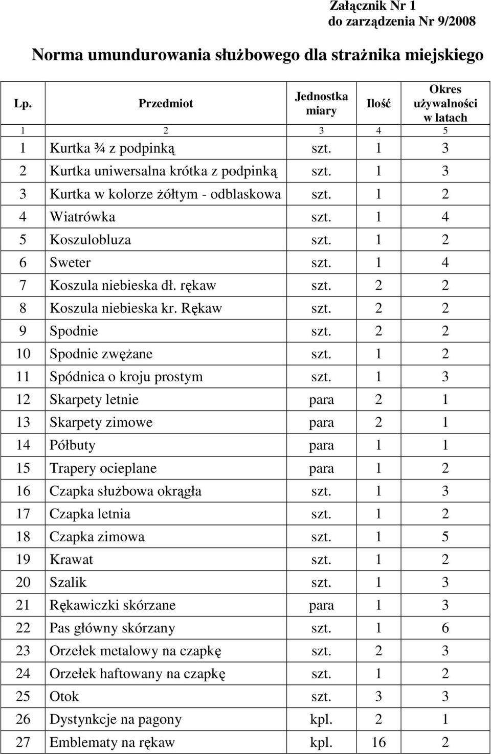 2 2 8 Koszula niebieska kr. Rękaw szt. 2 2 9 Spodnie szt. 2 2 10 Spodnie zwęŝane szt. 1 2 11 Spódnica o kroju prostym szt.