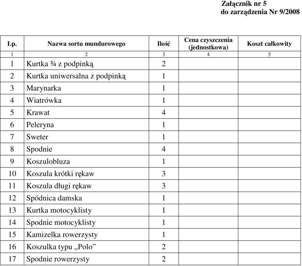 Kurtka uniwersalna z podpinką 1 3 Marynarka 1 4 Wiatrówka 1 5 Krawat 4 6 Peleryna 1 7 Sweter 1 8 Spodnie 4 9