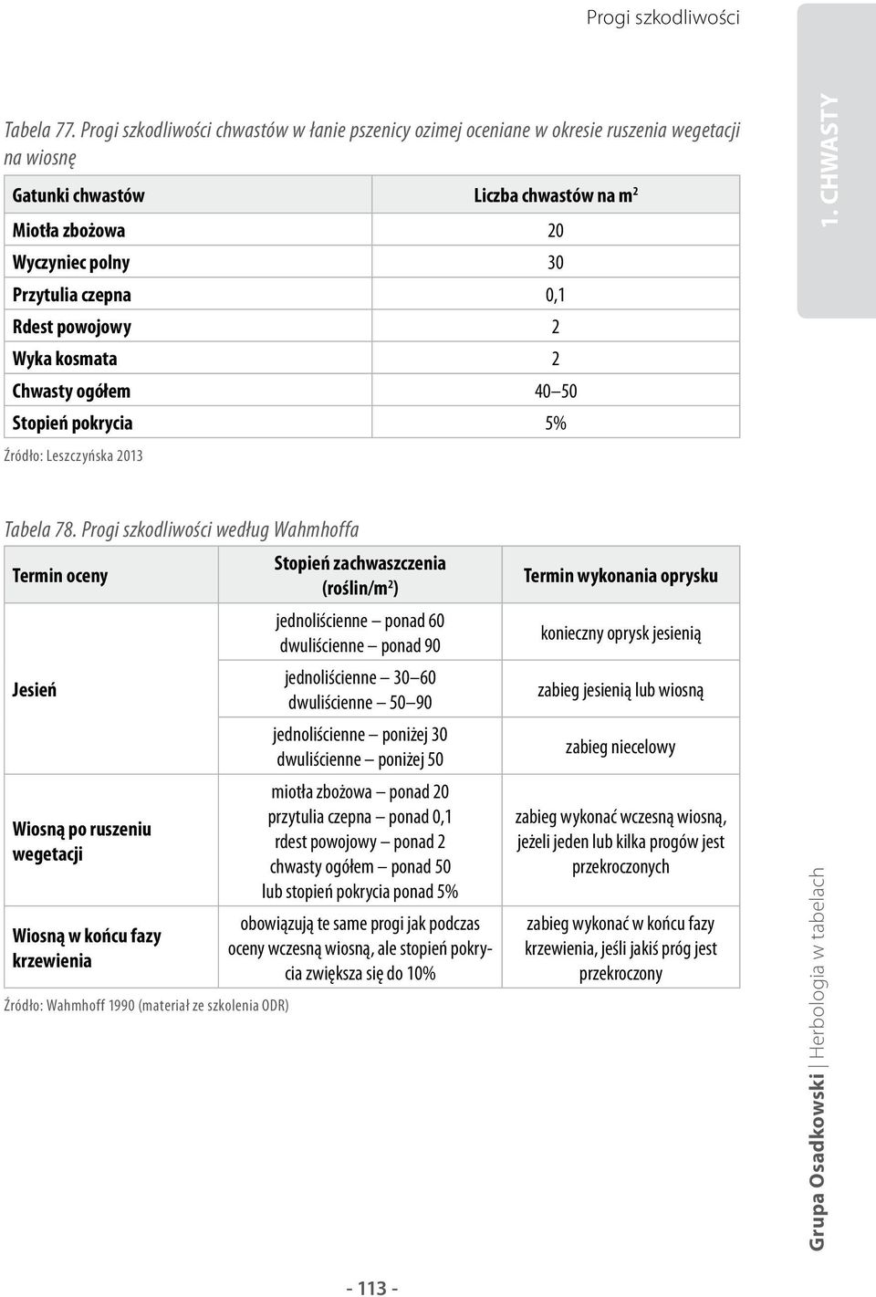 Rdest powojowy 2 Wyka kosmata 2 Chwasty ogółem 40 50 Stopień pokrycia 5% Źródło: Leszczyńska 2013 1. CHwaSTY Tabela 78.