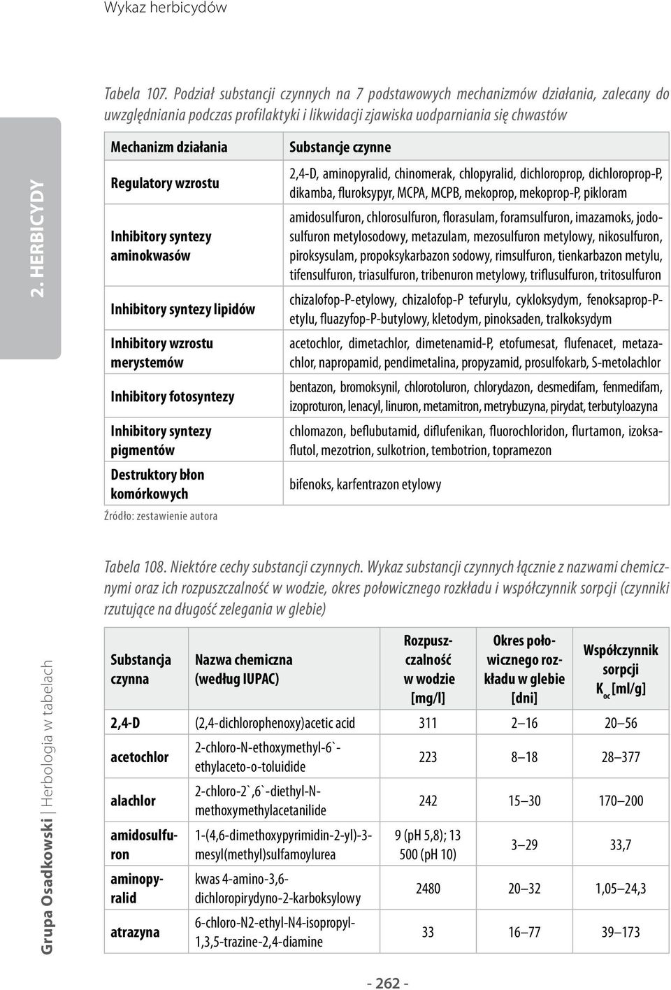 Destruktory błon komórkowych Źródło: zestawienie autora Substancje czynne 2,4-D, aminopyralid, chinomerak, chlopyralid, dichloroprop, dichloroprop-p, dikamba, fluroksypyr, MCPA, MCPB, mekoprop,