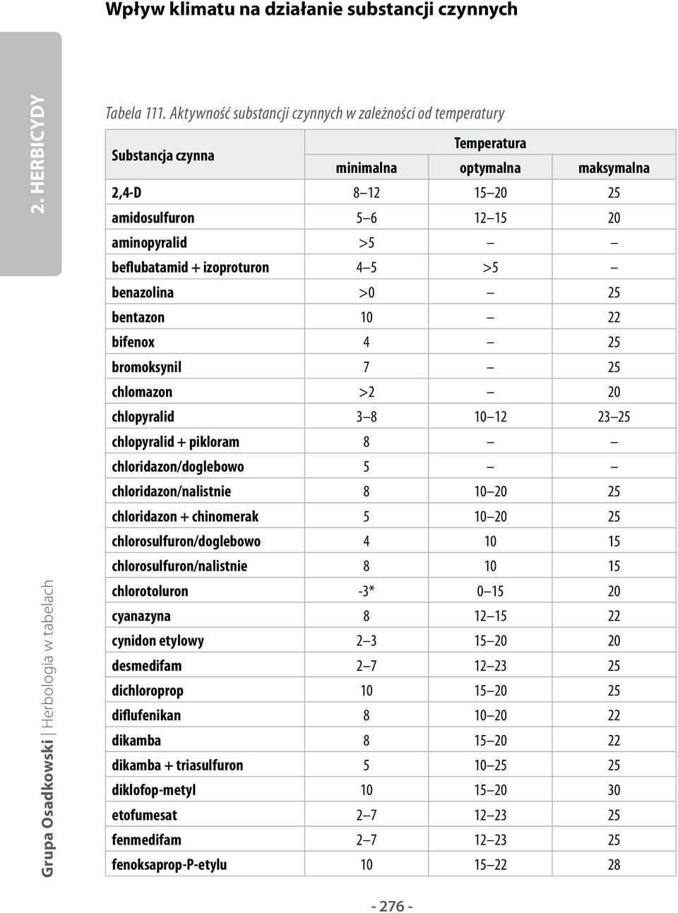 izoproturon 4 5 >5 benazolina >0 25 bentazon 10 22 bifenox 4 25 bromoksynil 7 25 chlomazon >2 20 chlopyralid 3 8 10 12 23 25 chlopyralid + pikloram 8 chloridazon/doglebowo 5 chloridazon/nalistnie 8