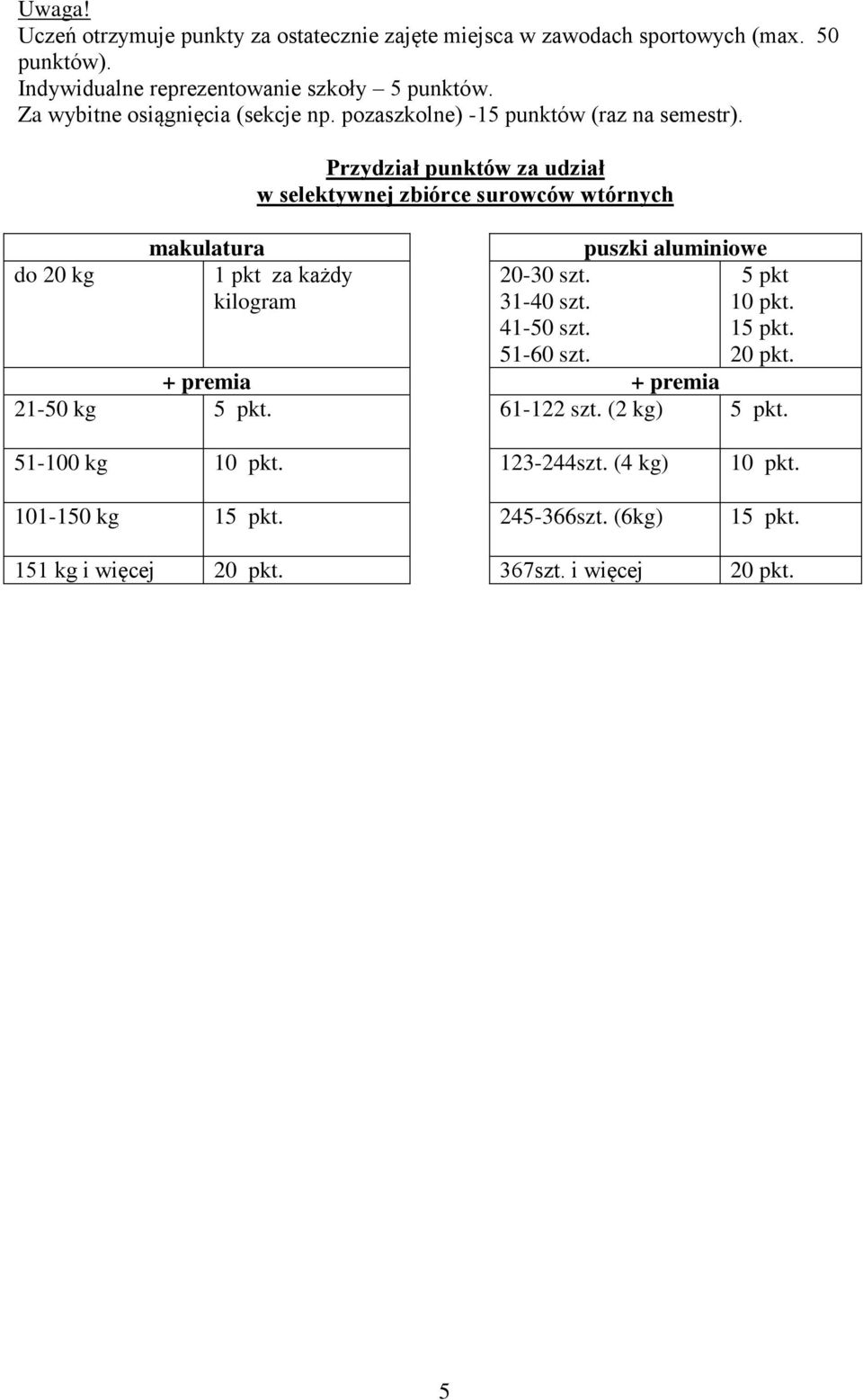 do kg makulatura 1 pkt za każdy kilogram Przydział punktów za udział w selektywnej zbiórce surowców wtórnych -30 szt. 31-40 szt. 41- szt.