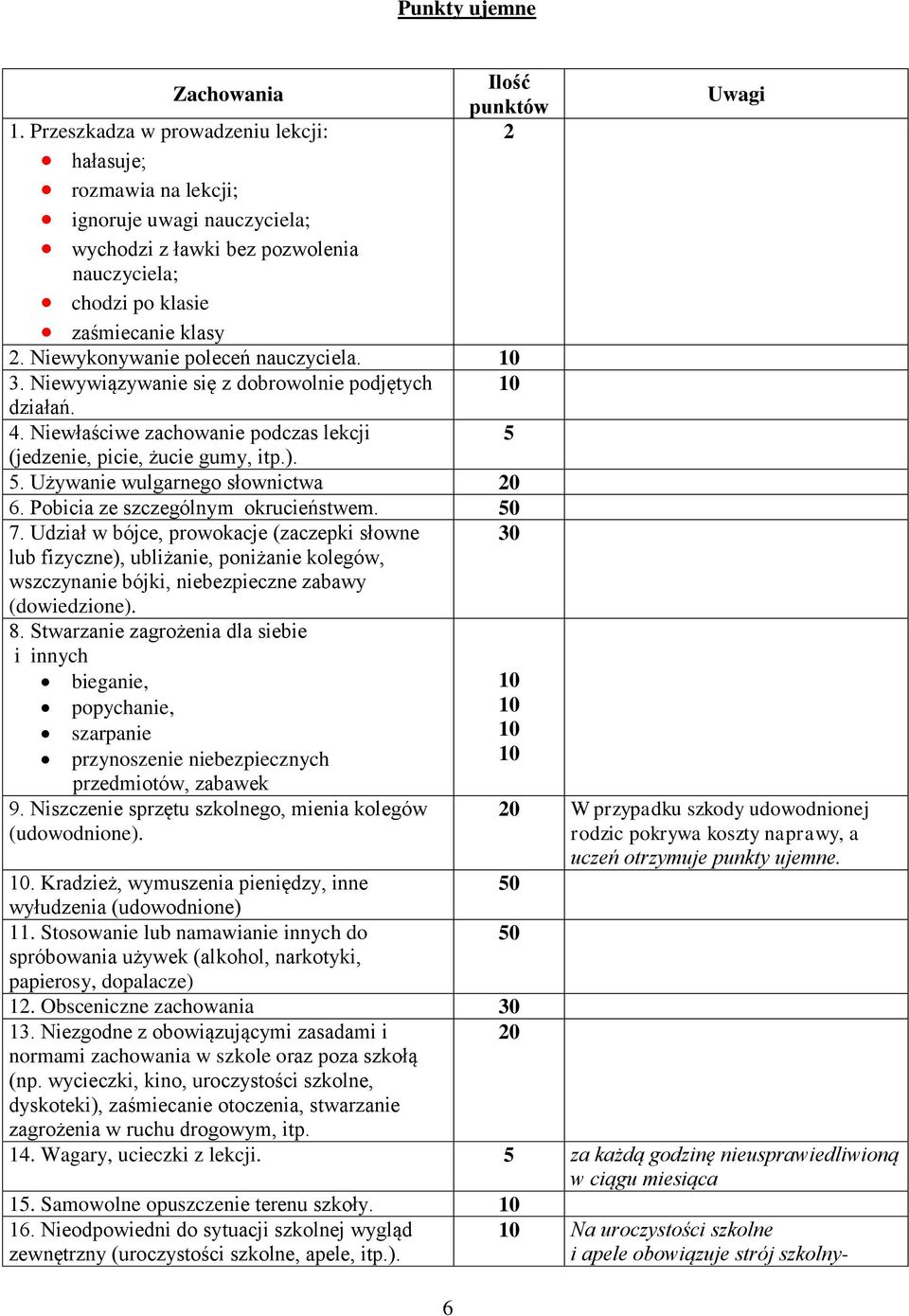 Niewykonywanie poleceń nauczyciela. 3. Niewywiązywanie się z dobrowolnie podjętych działań. 4. Niewłaściwe zachowanie podczas lekcji (jedzenie, picie, żucie gumy, itp.).