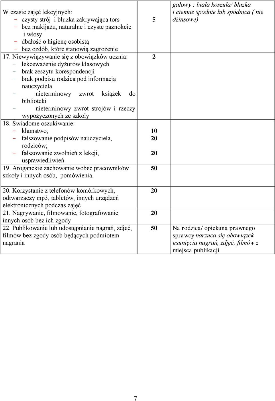 nieterminowy zwrot strojów i rzeczy wypożyczonych ze szkoły 18. Świadome oszukiwanie: - kłamstwo; - fałszowanie podpisów nauczyciela, rodziców; - fałszowanie zwolnień z lekcji, usprawiedliwień. 19.