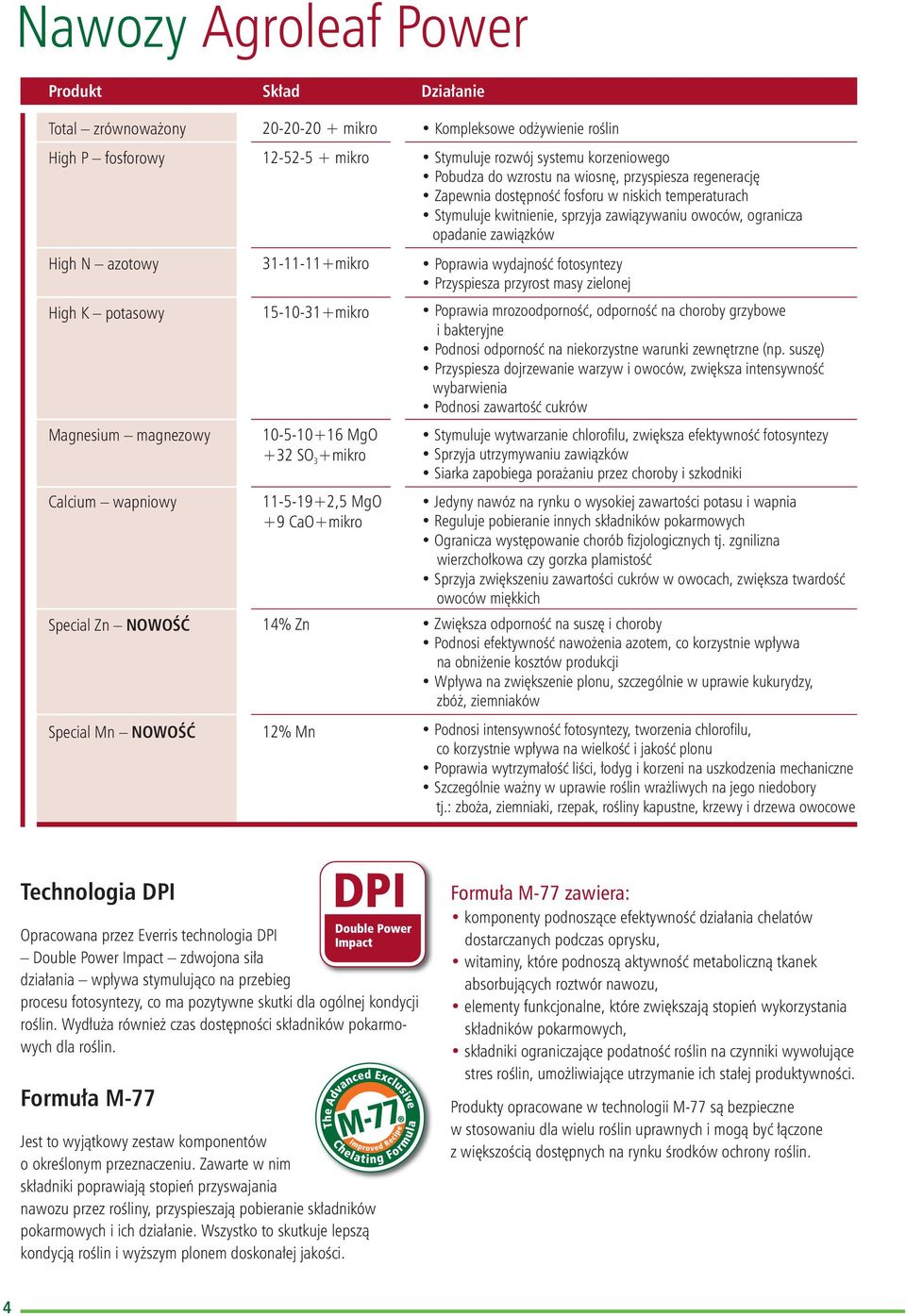 fotosyntezy Przyspiesza przyrost masy zielonej High K potasowy 15-10-1 Poprawia mrozoodporność, odporność na choroby grzybowe i bakteryjne Podnosi odporność na niekorzystne warunki zewnętrzne (np.