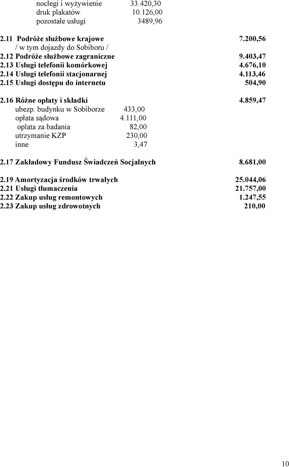 15 Usługi dostępu do internetu 54,9 2.16 Różne opłaty i składki 4.859,47 ubezp. budynku w Sobiborze 433, opłata sądowa 4.