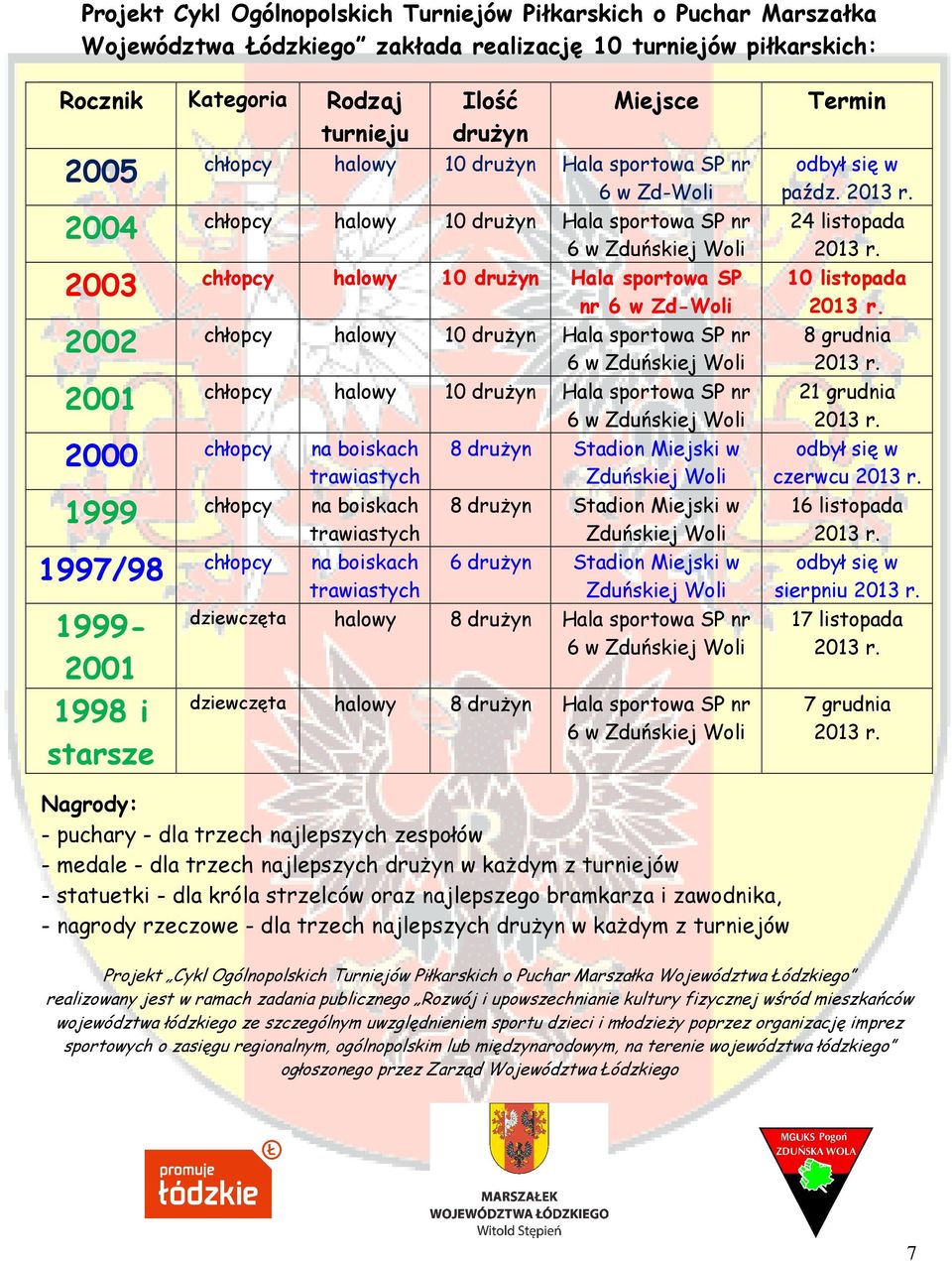 sportowa SP nr 2002 chłopcy halowy 10 drużyn Hala sportowa SP nr 2001 chłopcy na boiskach 2000 trawiastych chłopcy na boiskach 1999 trawiastych chłopcy na boiskach 1997/98 trawiastych 1999-2001 1998