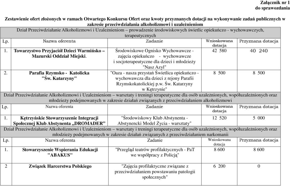 Towarzystwo Przyjaciół Dzieci Warmińsko Mazurski Oddział Miejski. 2. Parafia Rzymsko - Katolicka "Św.