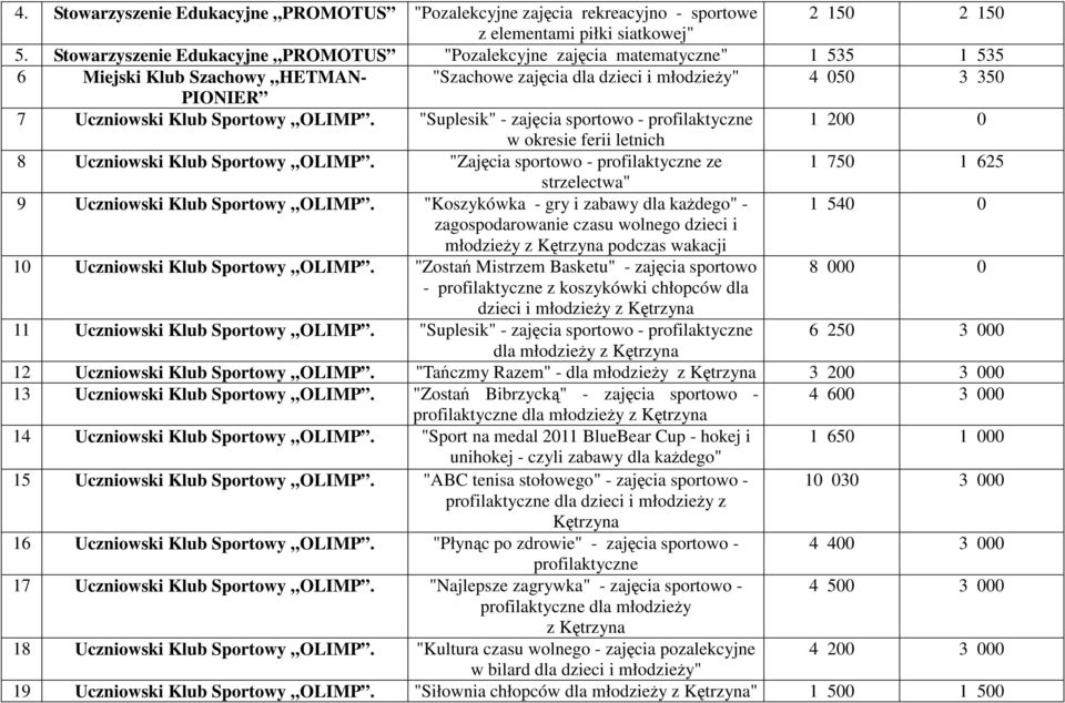 Sportowy OLIMP. "Suplesik" - zajęcia sportowo - profilaktyczne 1 200 0 w okresie ferii letnich 8 Uczniowski Klub Sportowy OLIMP.