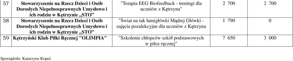 pozalekcyjne dla uczniów z Kętrzyna 59 Kętrzyński Klub Piłki Ręcznej "OLIMPIA" "Szkolenie