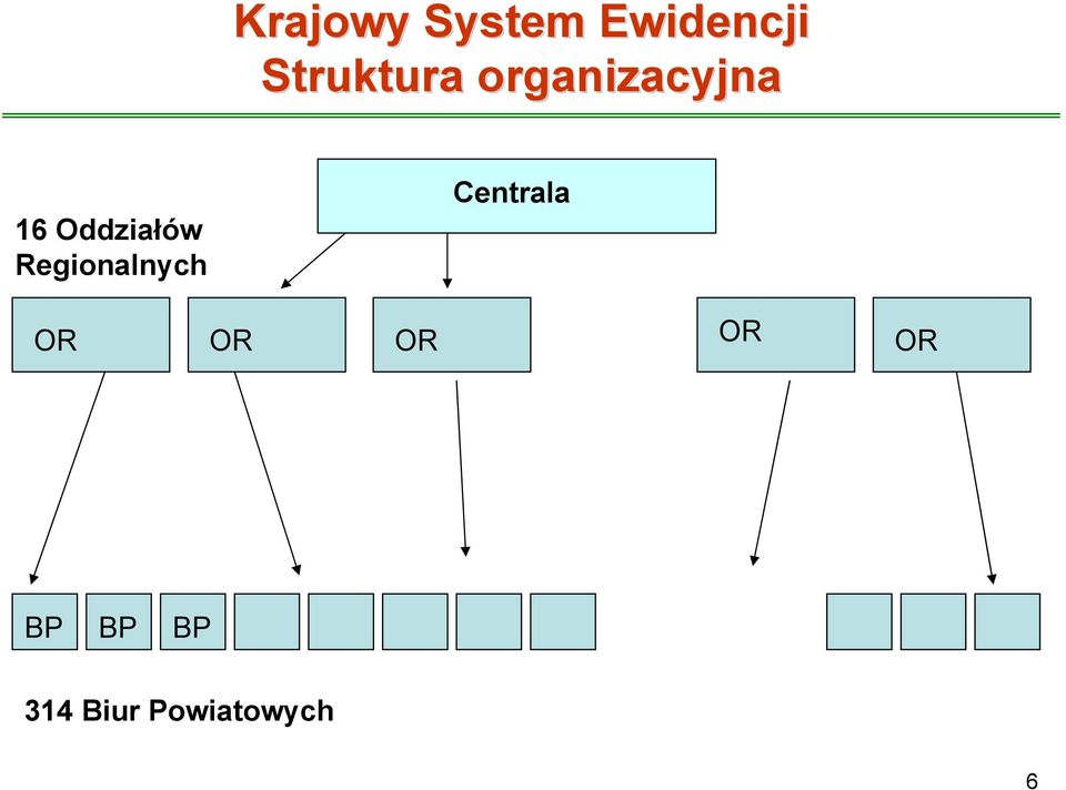 Oddziałów Regionalnych Centrala