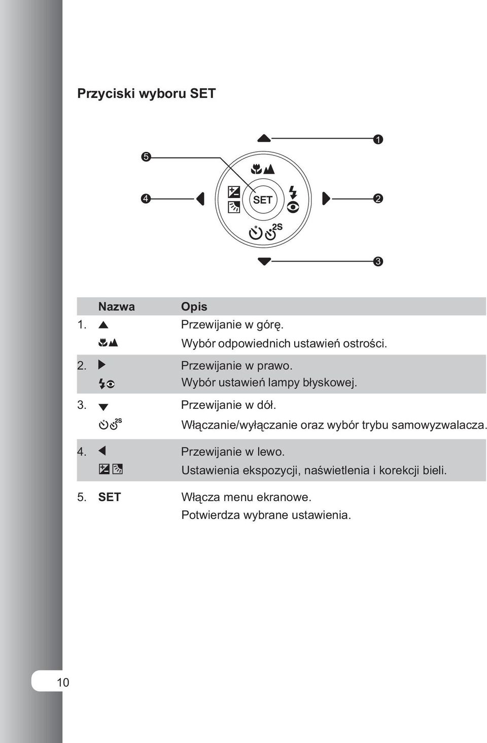 3. Przewijanie w dół. Włączanie/wyłączanie oraz wybór trybu samowyzwalacza. 4.
