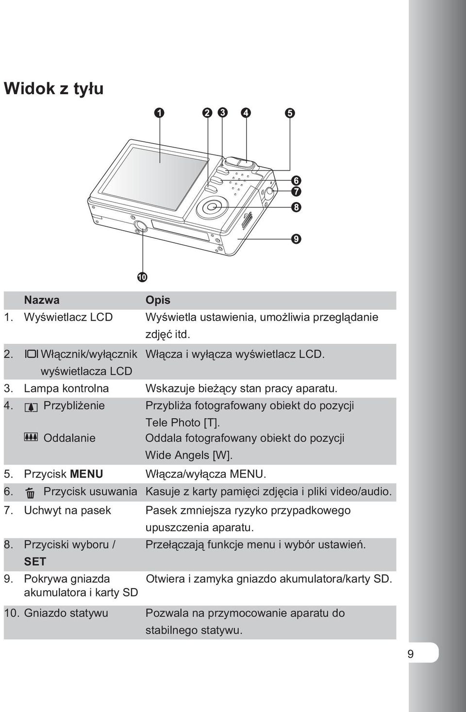 Przycisk MENU Włącza/wyłącza MENU. 6. Przycisk usuwania Kasuje z karty pamięci zdjęcia i pliki video/audio. 7. Uchwyt na pasek Pasek zmniejsza ryzyko przypadkowego upuszczenia aparatu. 8.