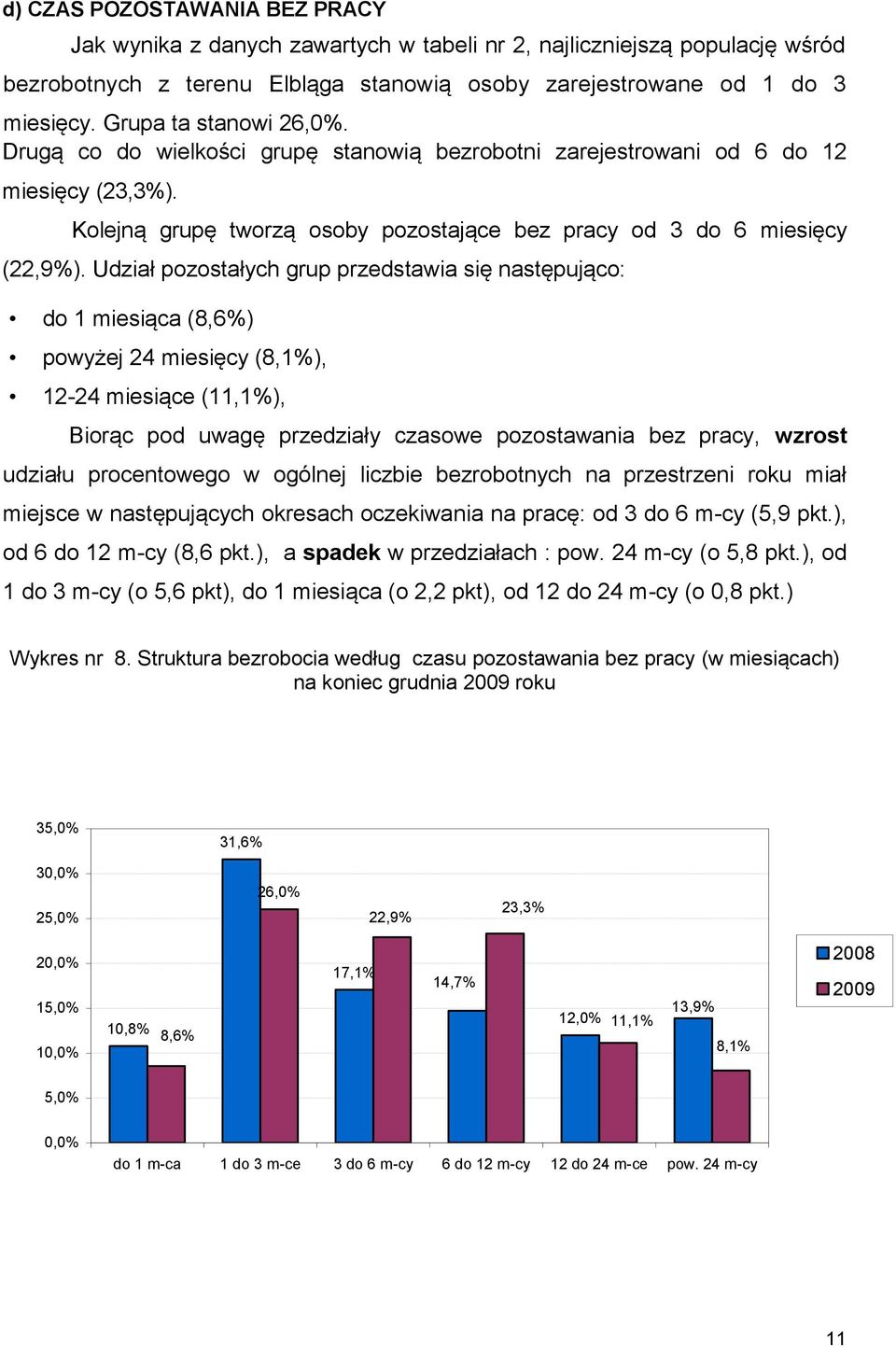 Udział pozostałych grup przedstawia się następująco: do 1 miesiąca (8,6%) powyżej 24 miesięcy (8,1%), 12-24 miesiące (11,1%), Biorąc pod uwagę przedziały czasowe pozostawania bez pracy, wzrost