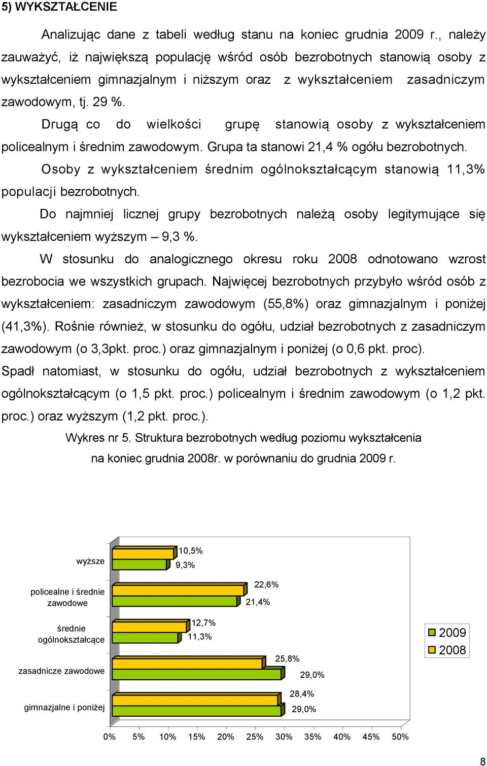 Drugą co do wielkości grupę stanowią osoby z wykształceniem policealnym i średnim zawodowym. Grupa ta stanowi 21,4 % ogółu bezrobotnych.