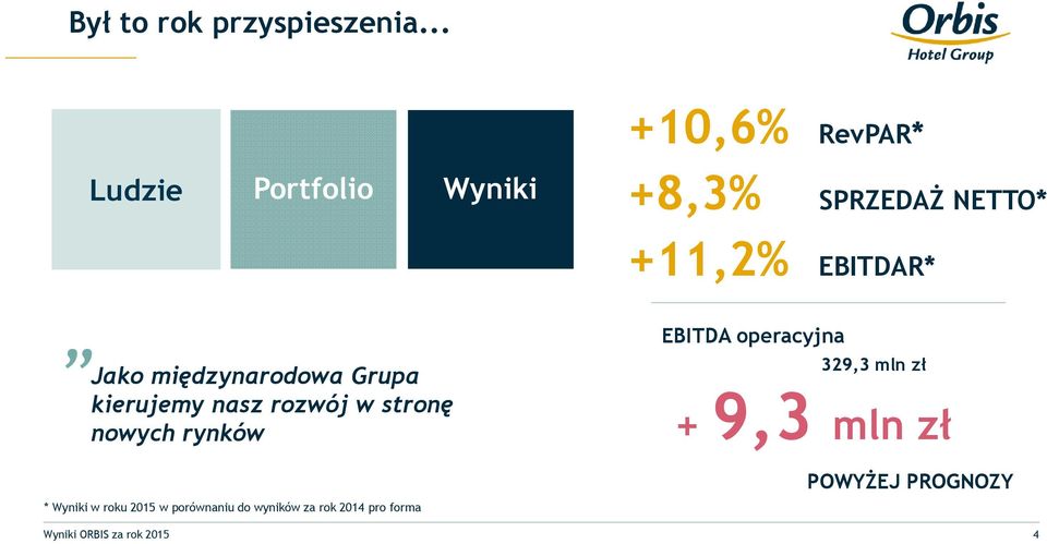 Jako międzynarodowa Grupa kierujemy nasz rozwój w stronę nowych rynków * Wyniki w