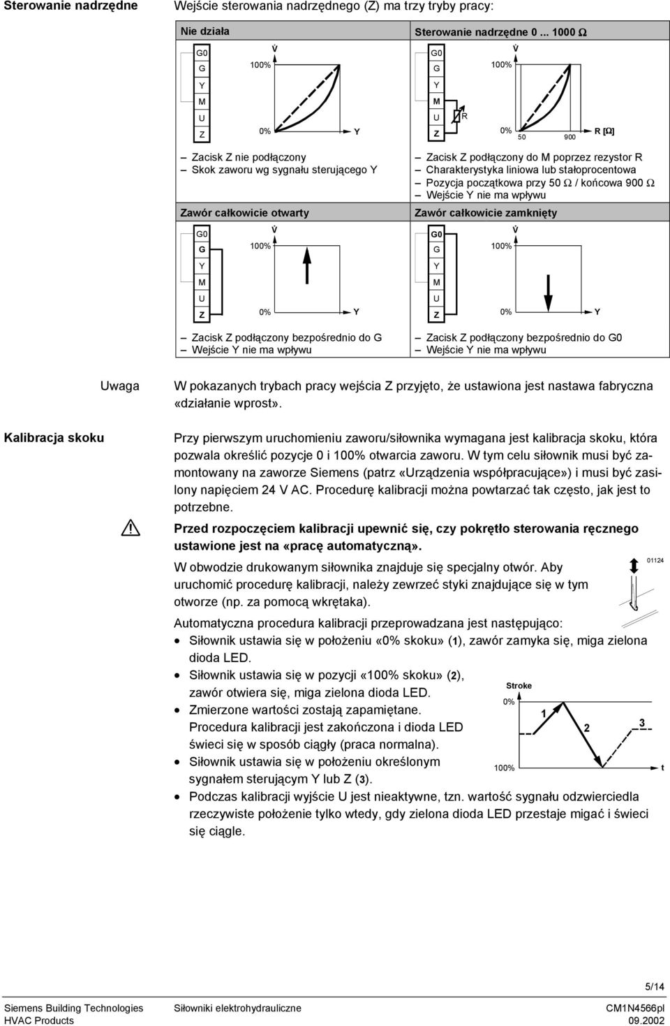 ma wpływu Zacisk Z podłączony do poprzez rezystor R Charakterystyka liniowa lub stałoprocentowa Pozycja początkowa przy 50 Ω / końcowa 900 Ω Wejście nie ma wpływu Zawór całkowicie zamknięty V 100% U