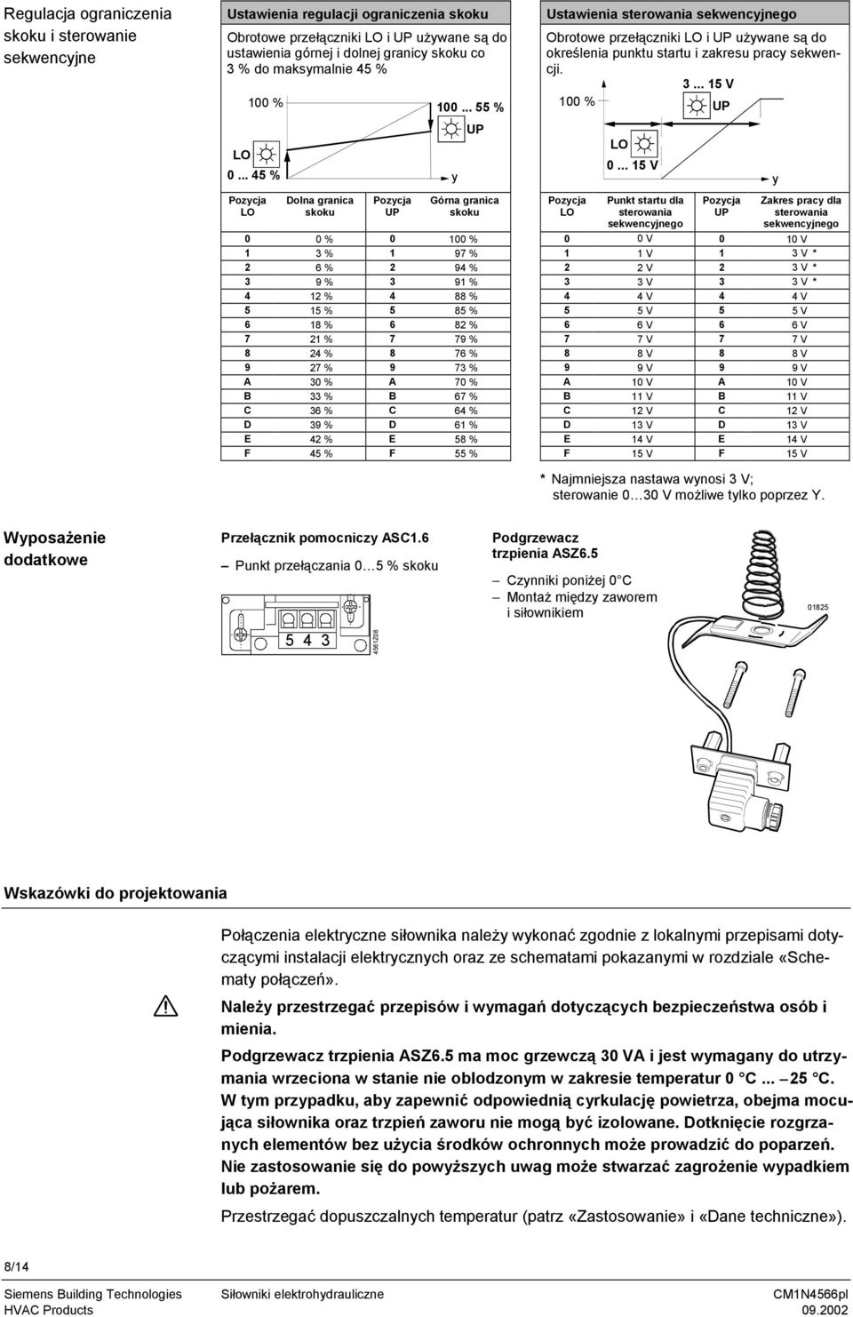 .. 55 % y UP órna granica skoku Ustawienia sterowania sekwencyjnego Obrotowe przełączniki LO i UP używane są do określenia punktu startu i zakresu pracy sekwencji. 3... 15 V 100 % UP Pozycja LO LO 0.