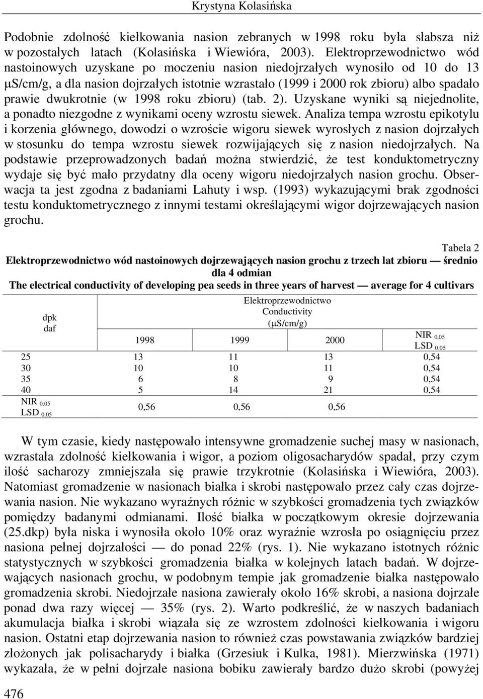 dwukrotnie (w 1998 roku zbioru) (tab. 2). Uzyskane wyniki są niejednolite, a ponadto niezgodne z wynikami oceny wzrostu siewek.