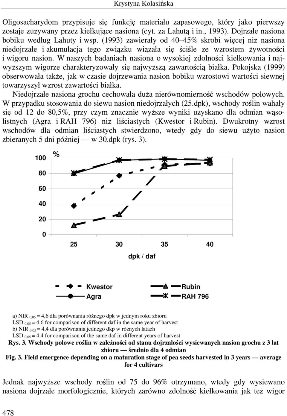 W naszych badaniach nasiona o wysokiej zdolności kiełkowania i najwyższym wigorze charakteryzowały się najwyższą zawartością białka.