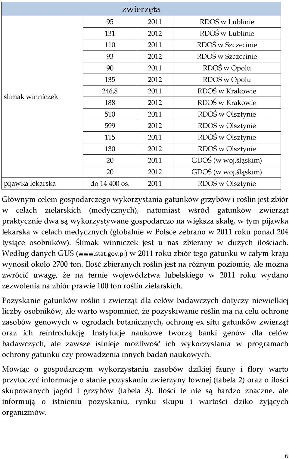 śląskim) pijawka lekarska do 14 400 os.