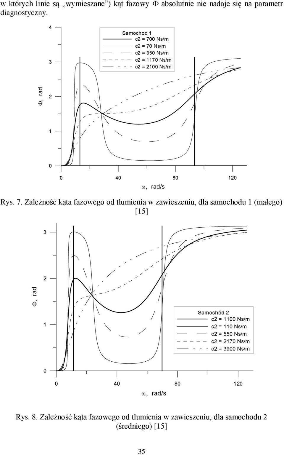 Ns/m c2 = 7 