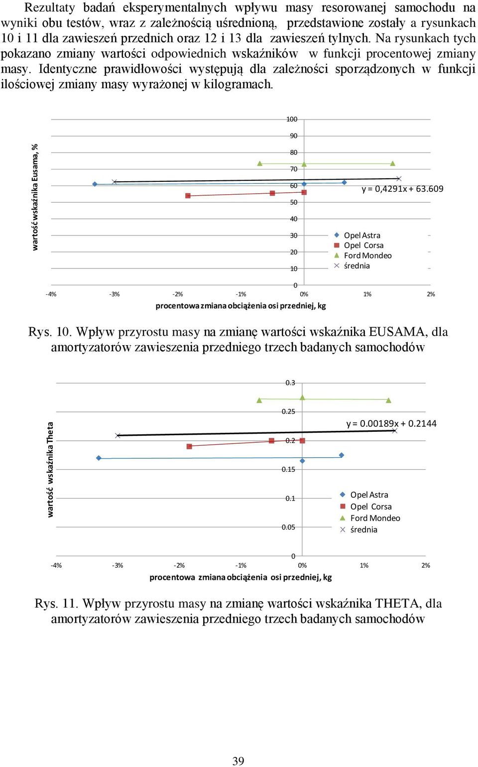 Identyczne prawidłowości występują dla zależności sporządzonych w funkcji ilościowej zmiany masy wyrażonej w kilogramach. 1 9 8 7 6 5 y =,4291x + 63.