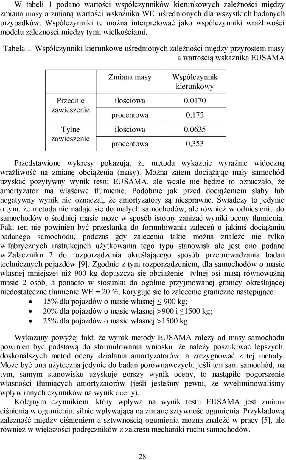 Współczynniki kierunkowe uśrednionych zależności między przyrostem masy a wartością wskaźnika EUSAMA Przednie zawieszenie Tylne zawieszenie Zmiana masy Współczynnik kierunkowy ilościowa,17