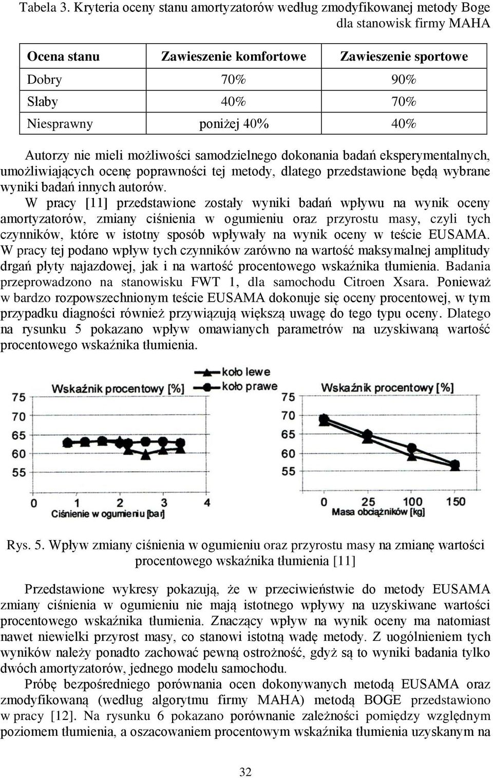 Autorzy nie mieli możliwości samodzielnego dokonania badań eksperymentalnych, umożliwiających ocenę poprawności tej metody, dlatego przedstawione będą wybrane wyniki badań innych autorów.