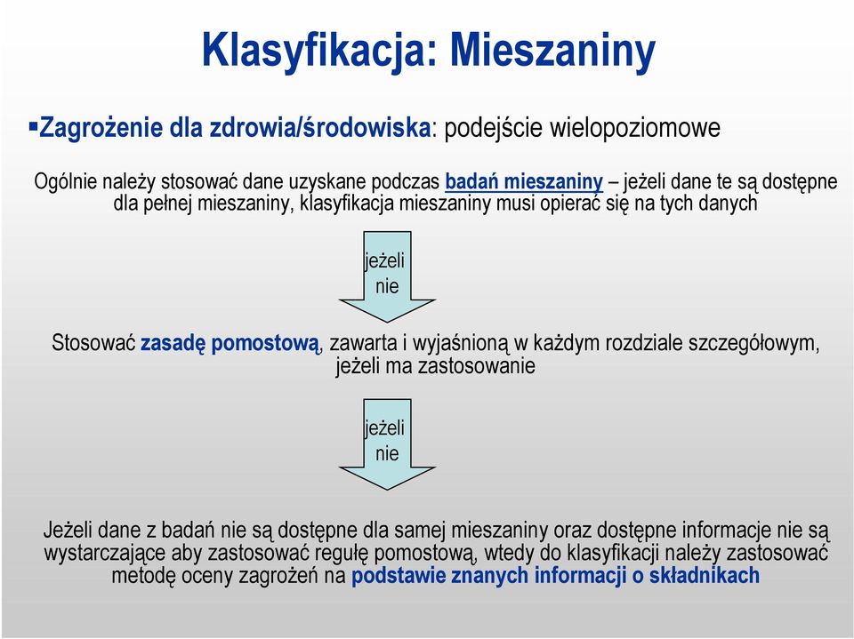 wyjaśnioną w każdym rozdziale szczegółowym, jeżeli ma zastosowanie jeżeli nie Jeżeli dane z badań nie są dostępne dla samej mieszaniny oraz dostępne