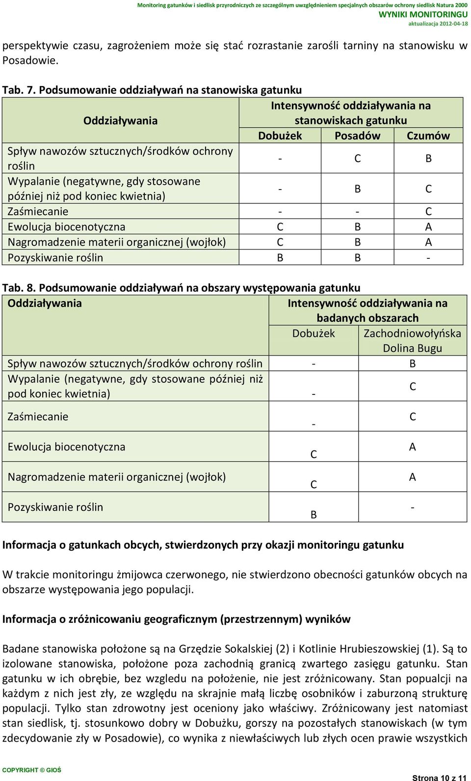 (negatywne, gdy stosowane później niż pod koniec kwietnia) - B C Zaśmiecanie - - C Ewolucja biocenotyczna C B A Nagromadzenie materii organicznej (wojłok) C B A Pozyskiwanie roślin B B - Tab. 8.