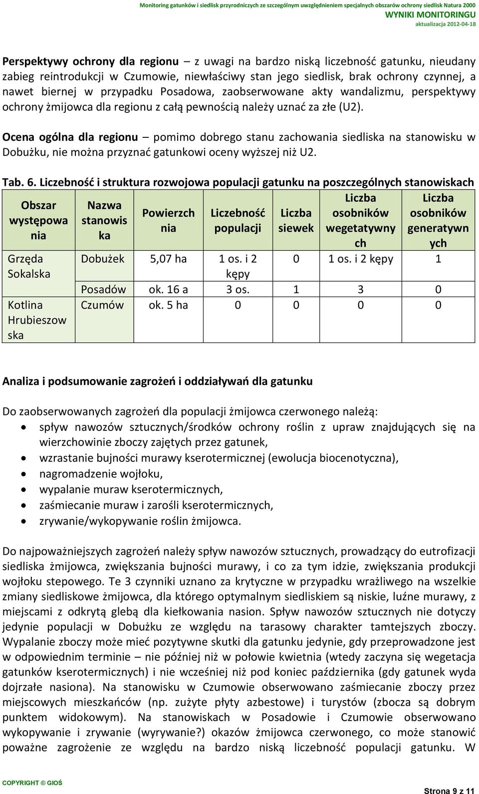 Ocena ogólna dla regionu pomimo dobrego stanu zachowania siedliska na stanowisku w Dobużku, nie można przyznać gatunkowi oceny wyższej niż U2. Tab. 6.