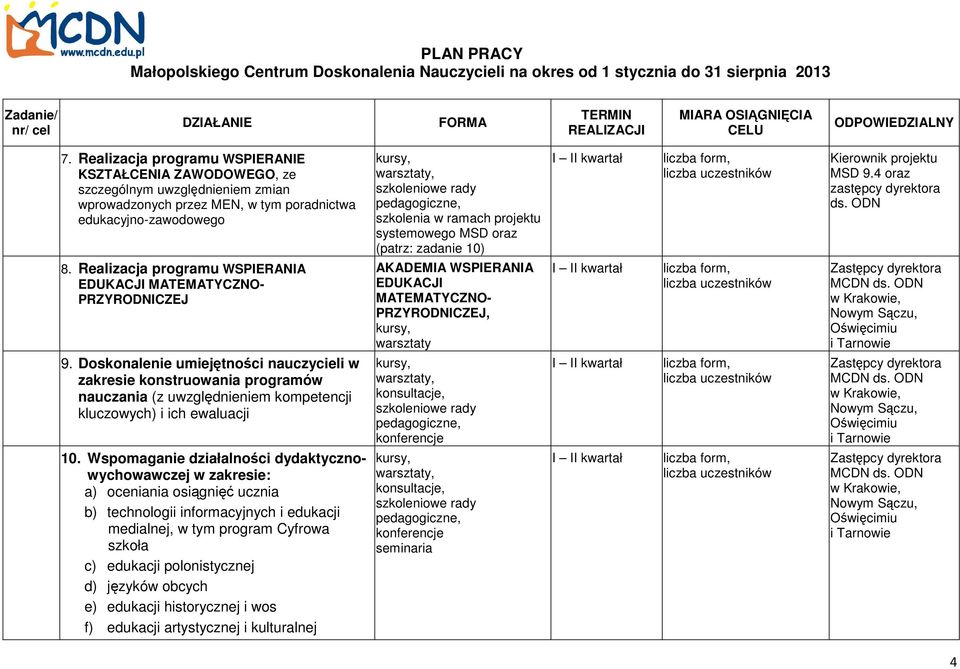 Realizacja programu WSPIERANIA EDUKACJI MATEMATYCZNO- PRZYRODNICZEJ AKADEMIA WSPIERANIA EDUKACJI MATEMATYCZNO- PRZYRODNICZEJ, warsztaty w Krakowie, Oświęcimiu 9.