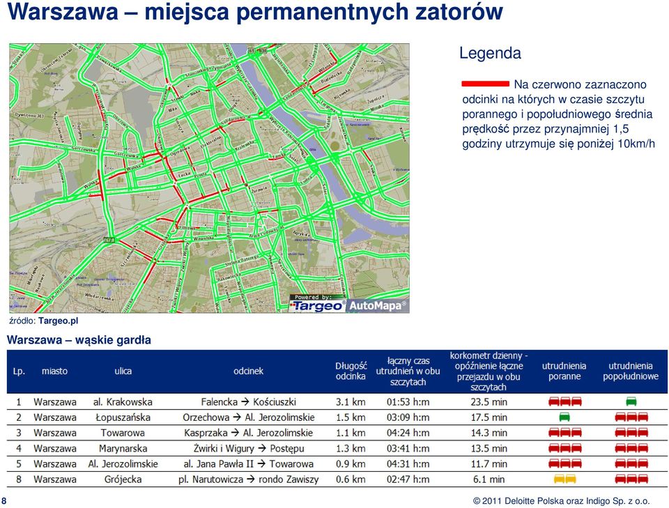 popołudniowego średnia prędkość przez przynajmniej 1,5 godziny