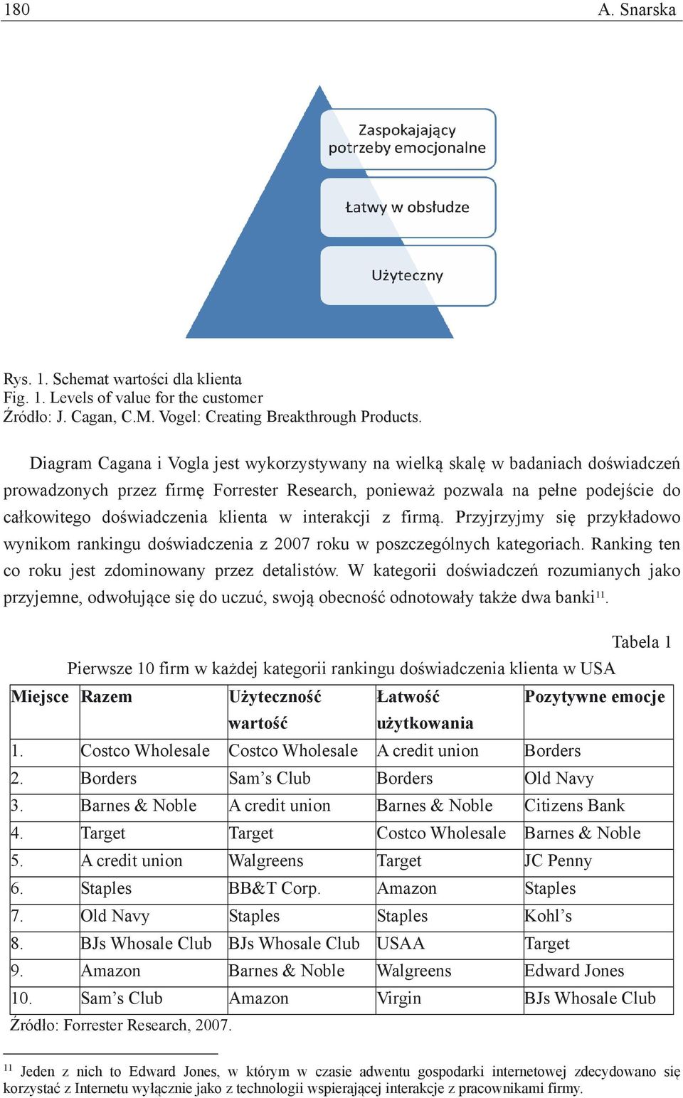 klienta w interakcji z firmą. Przyjrzyjmy się przykładowo wynikom rankingu doświadczenia z 2007 roku w poszczególnych kategoriach. Ranking ten co roku jest zdominowany przez detalistów.