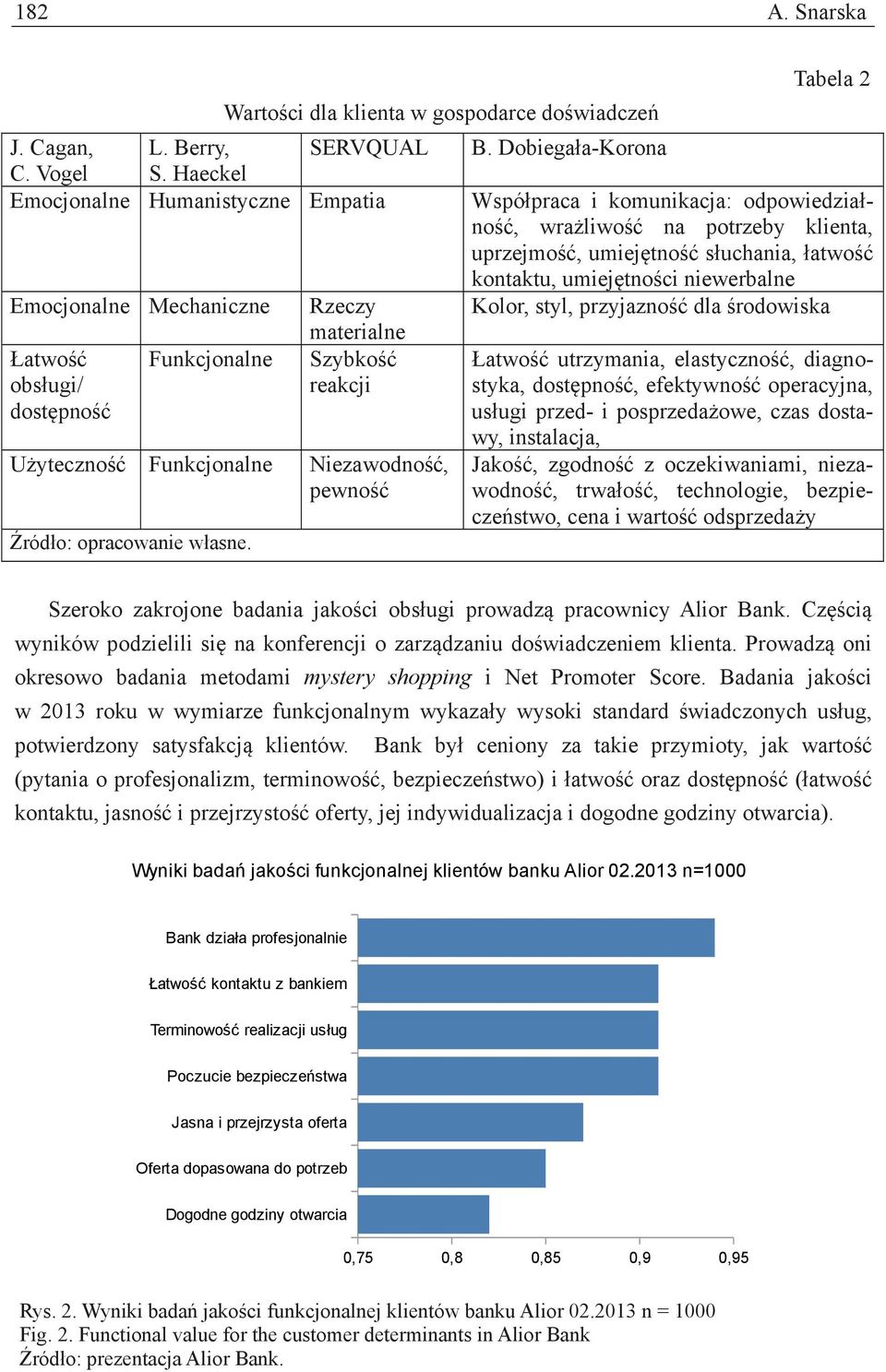 Użyteczność Funkcjonalne Niezawodność, pewność Źródło: opracowanie własne. B.