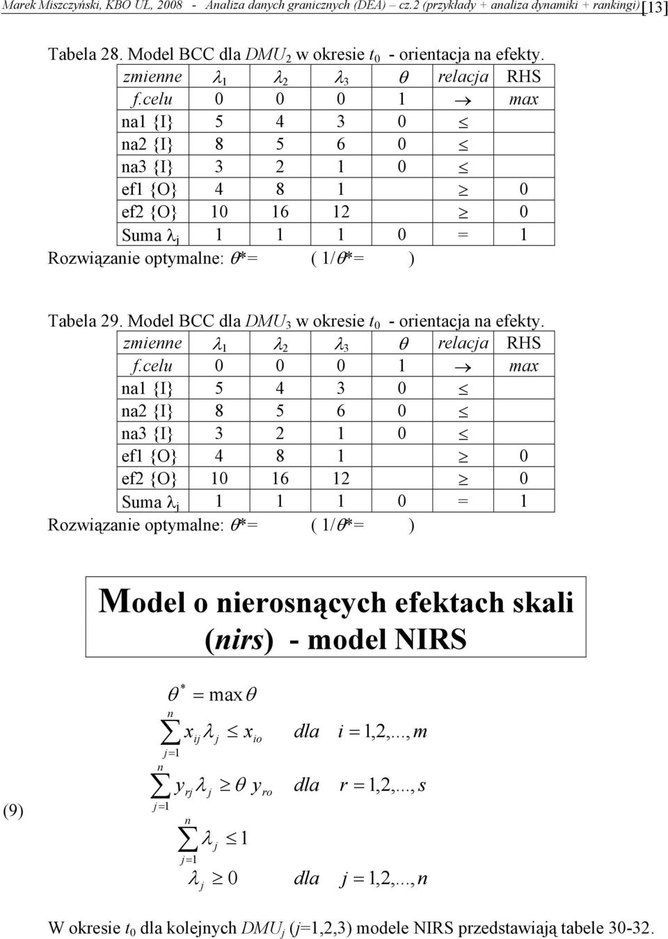 Model BCC MU 3 w okresie 0 - orieaca a efek. zmiee λ λ 2 λ 3 θ relaca RHS f.