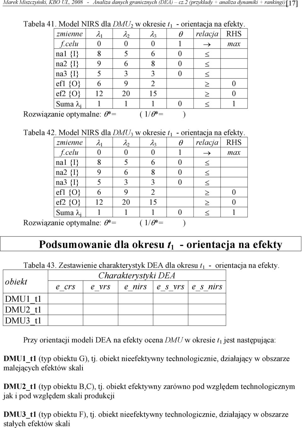 Model NIRS MU 3 w okresie - orieaca a efek. zmiee λ λ 2 λ 3 θ relaca RHS f.