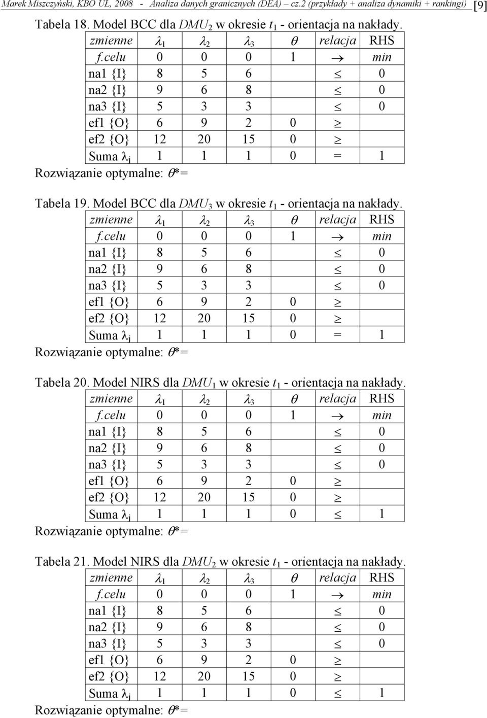 zmiee λ λ 2 λ 3 θ relaca RHS f.celu 0 0 0 mi a {I} 8 5 6-6 0 a2 {I} 9 6 8-8 0 a3 {I} 5 3 3-3 0 ef {O} 6 9 2 0 2 ef2 {O} 2 20 5 0 5 Suma λ 0 = Rozwiązaie opmale: θ*=000 Tabela 20.