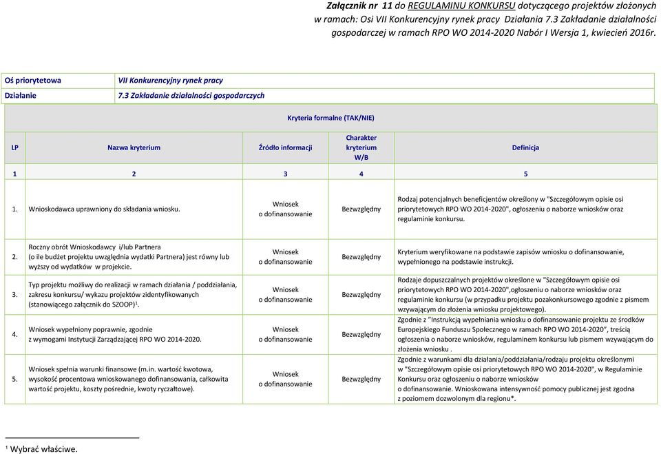 Rodzaj potencjalnych beneficjentów określony w "Szczegółowym opisie osi priorytetowych RPO WO 2014-2020", ogłoszeniu o naborze wniosków oraz regulaminie konkursu.