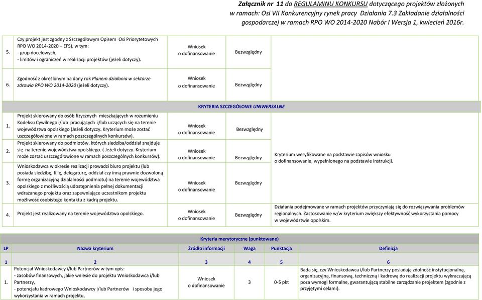 Projekt skierowany do osób fizycznych mieszkających w rozumieniu Kodeksu Cywilnego i/lub pracujących i/lub uczących się na terenie województwa opolskiego (Jeżeli dotyczy.