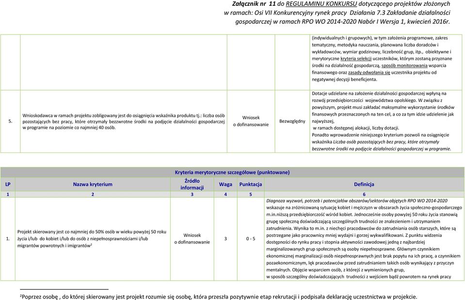 projektu od negatywnej decyzji beneficjenta. 5. Wnioskodawca w ramach projektu zobligowany jest do osiągnięcia wskaźnika produktu tj.