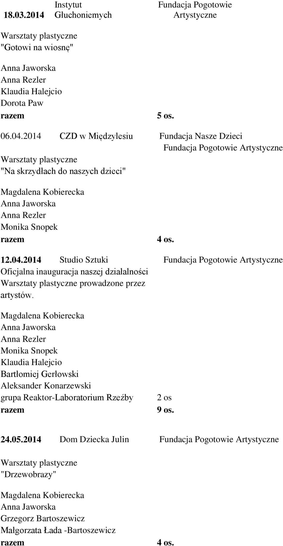 2014 Studio Sztuki Fundacja Pogotowie Artystyczne Oficjalna inauguracja naszej działalności prowadzone przez artystów.