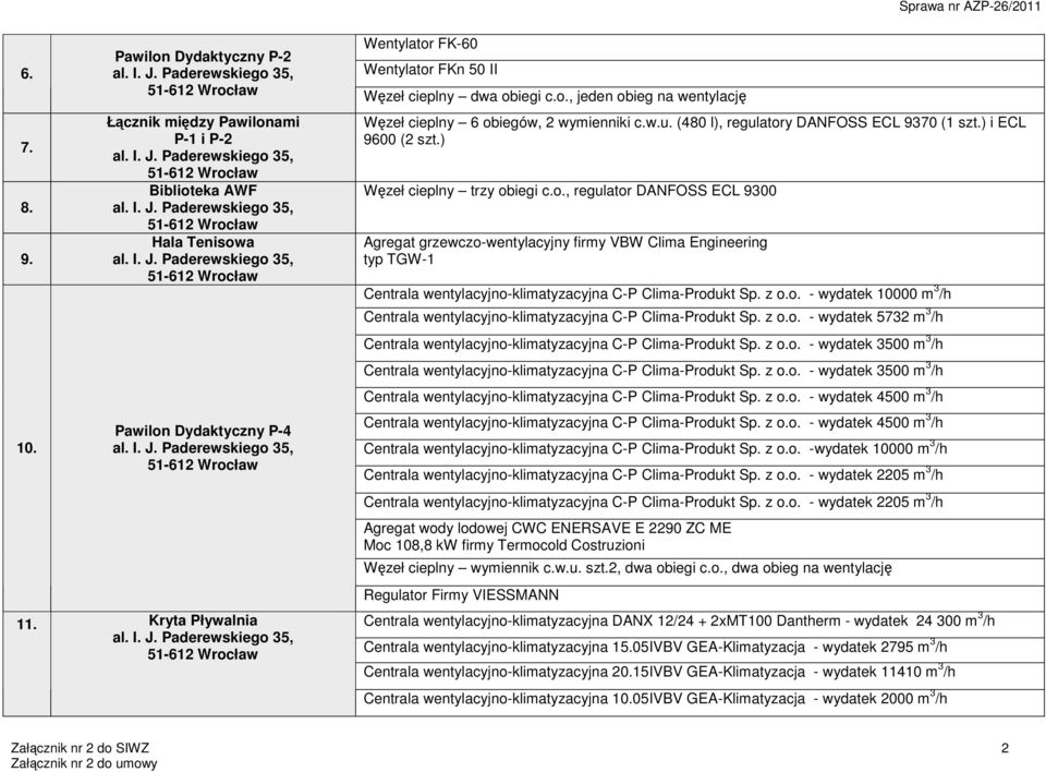 ) i ECL 9600 (2 szt.) Węzeł cieplny trzy obiegi c.o., regulator DANFOSS ECL 9300 Agregat grzewczo-wentylacyjny firmy VBW Clima Engineering typ TGW-1 Centrala wentylacyjno-klimatyzacyjna C-P Clima-Produkt Sp.